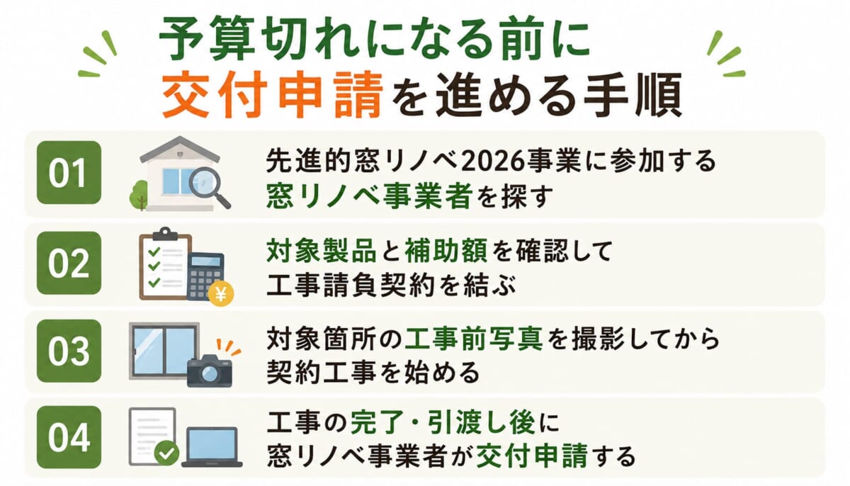 予算切れになる前に交付申請を進める手順.