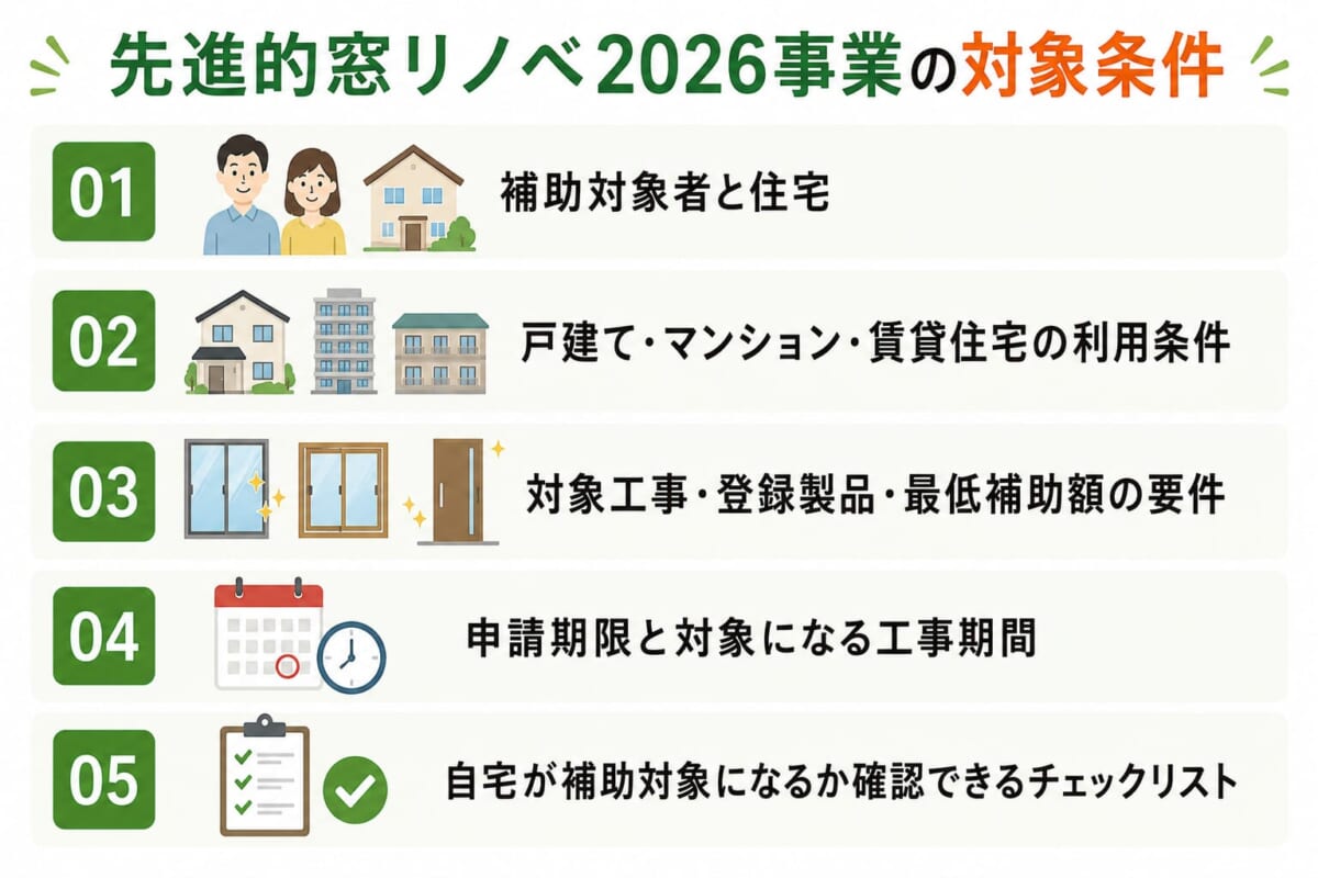 先進的窓リノベ2026事業の対象条件