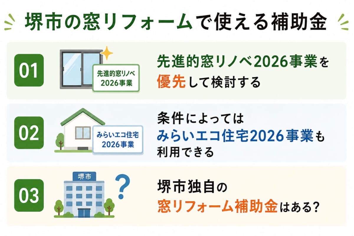 堺市の窓リフォームで使える補助金