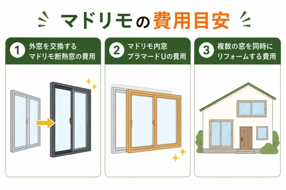 マドリモの費用目安