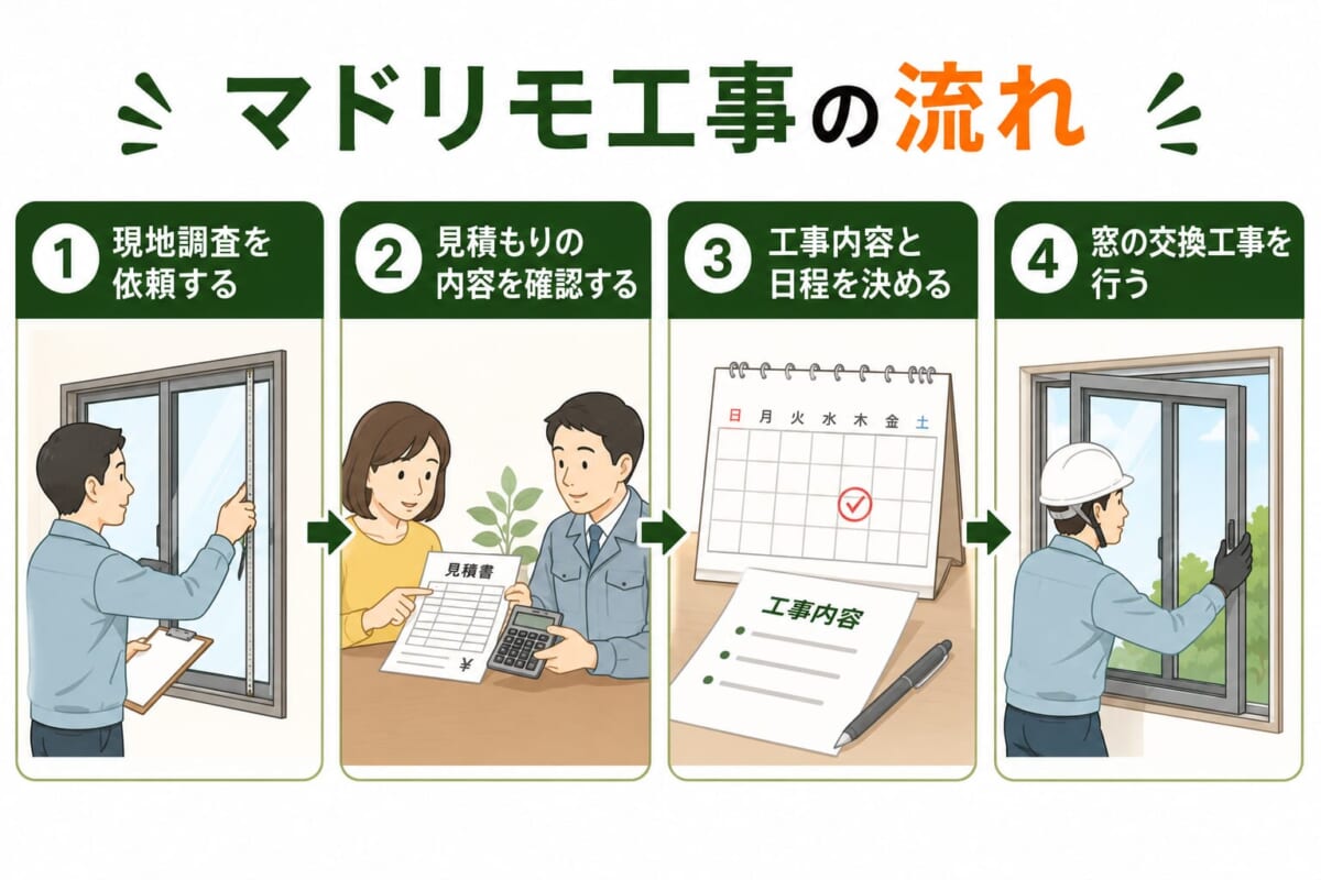 マドリモ工事の流れ