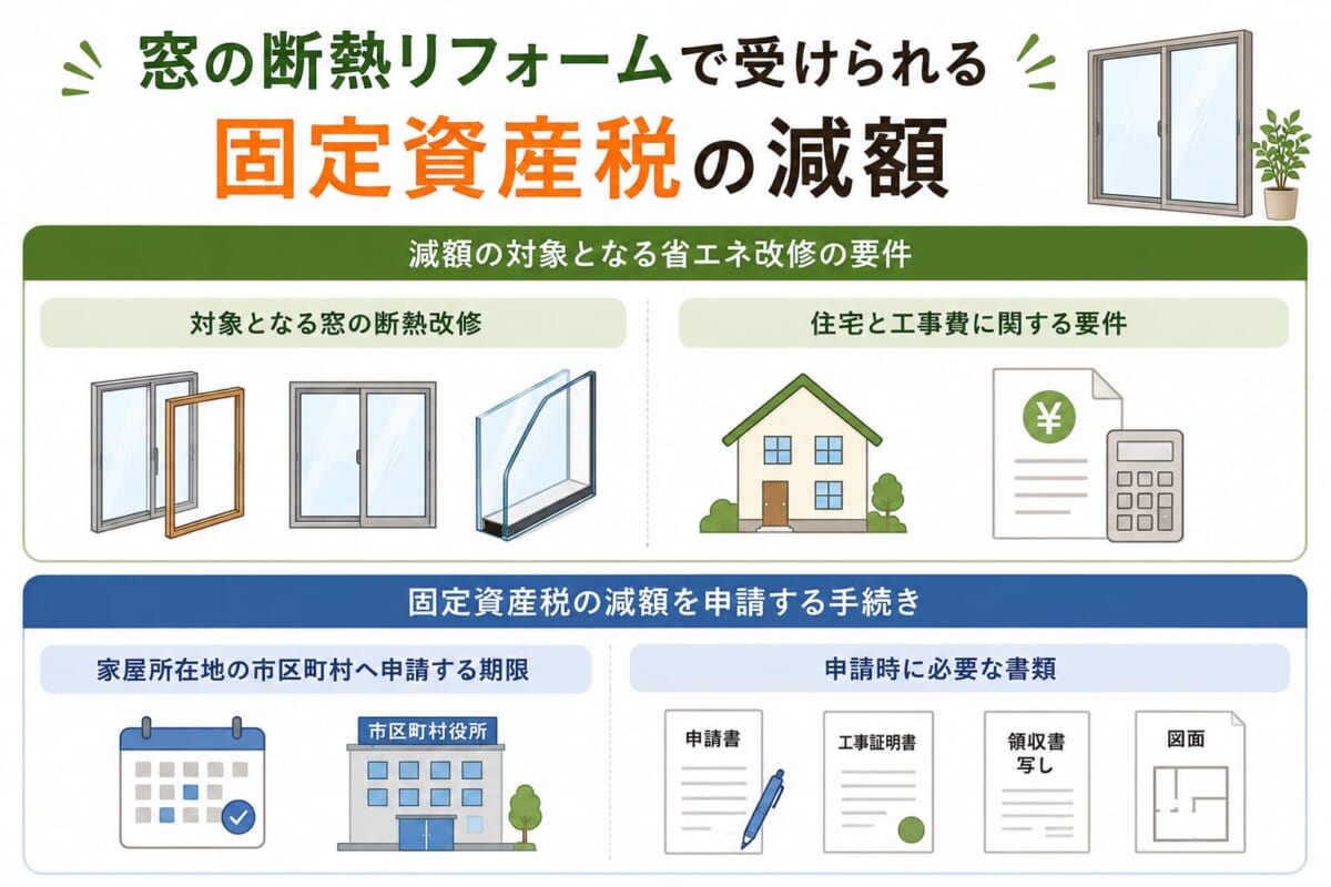 窓の断熱リフォームで受けられる固定資産税の減額